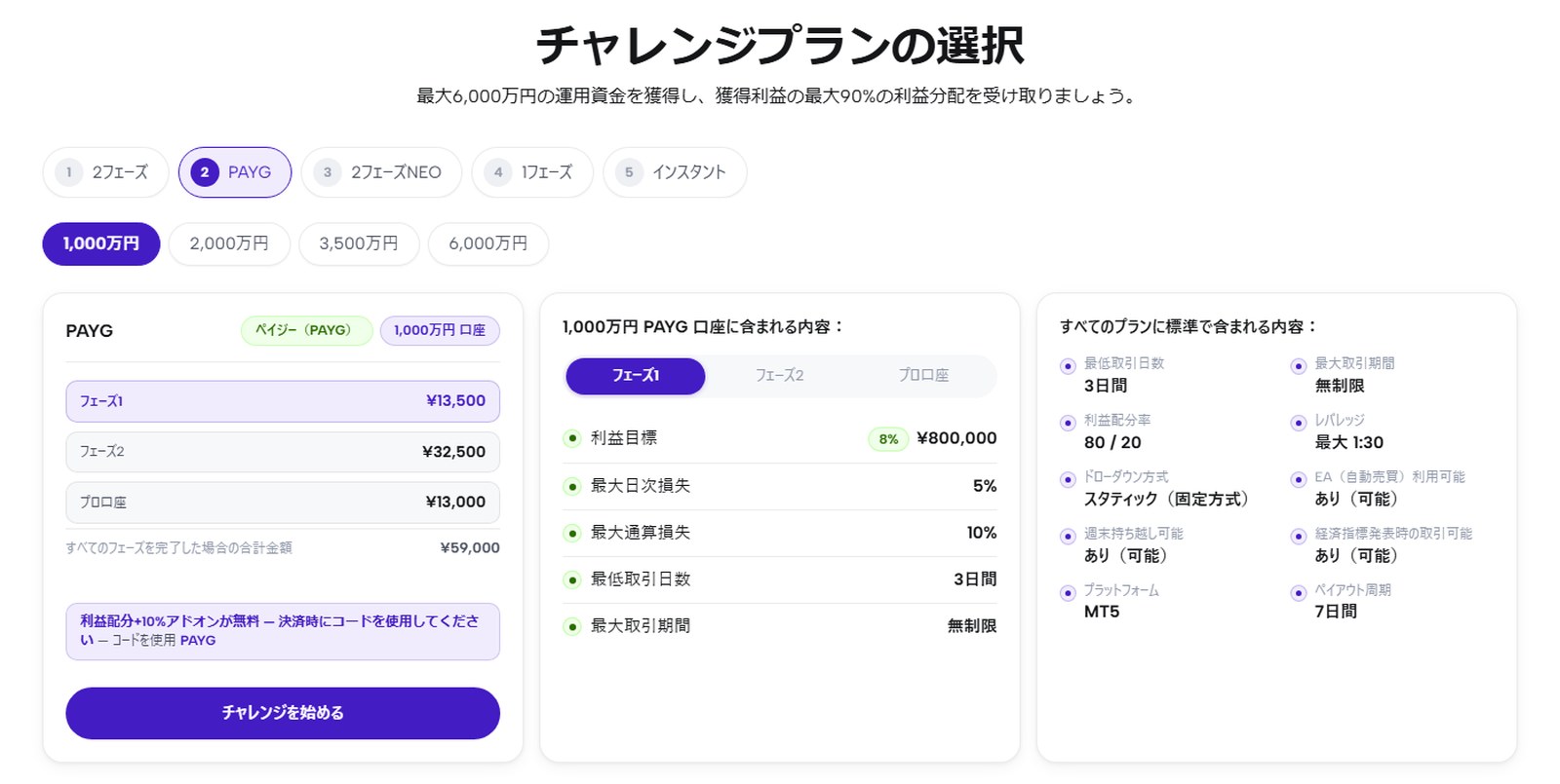 Funded7公式サイトのPAYGの画面。1,000万円口座はフェーズ1が13,500円、フェーズ2が32,500円、プロ口座が13,000円、合計59,000円